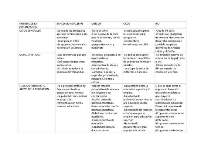 Comparación de Modelos: OCDE vs ONU - Modelo Tributario